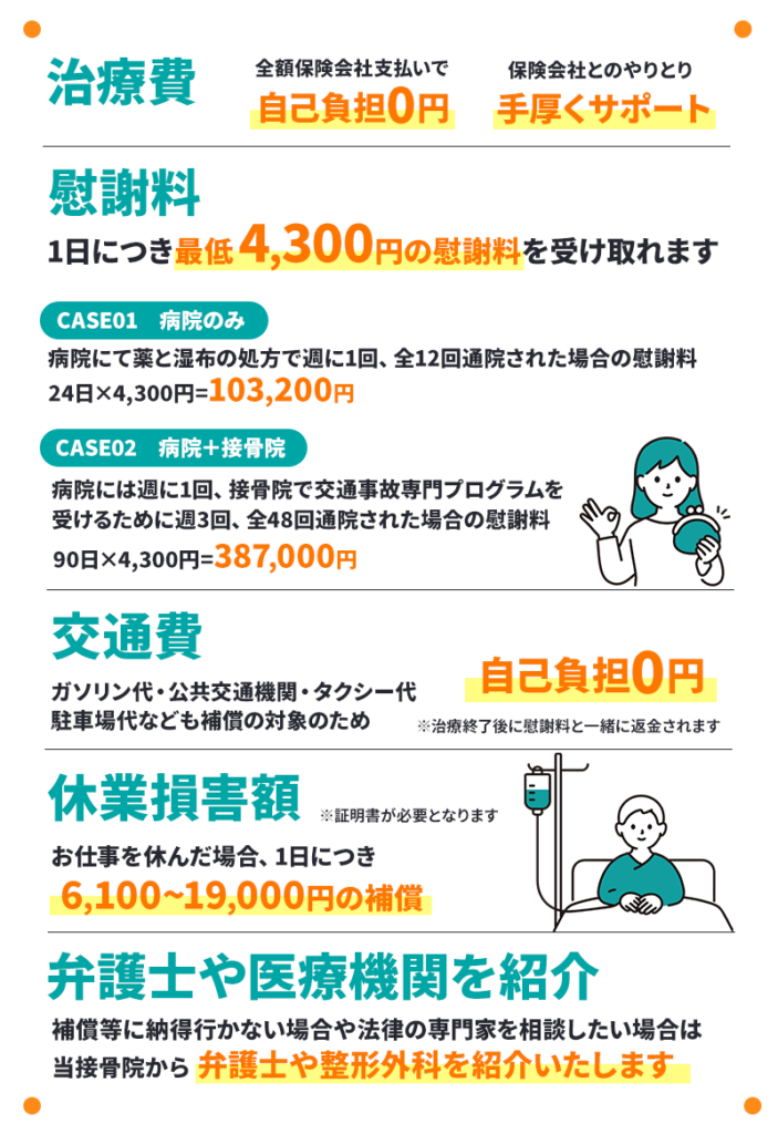 自賠責保険の補償内容